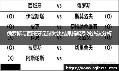 俄罗斯与西班牙足球对决结果揭晓引发热议分析